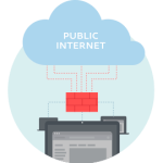 The Impact Of Network Segmentation On Security